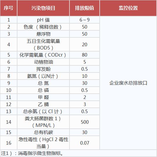 生物工程類制藥工業(yè)水污染物排放標準,工業(yè)污水處理設(shè)備,工業(yè)用水處理設(shè)備