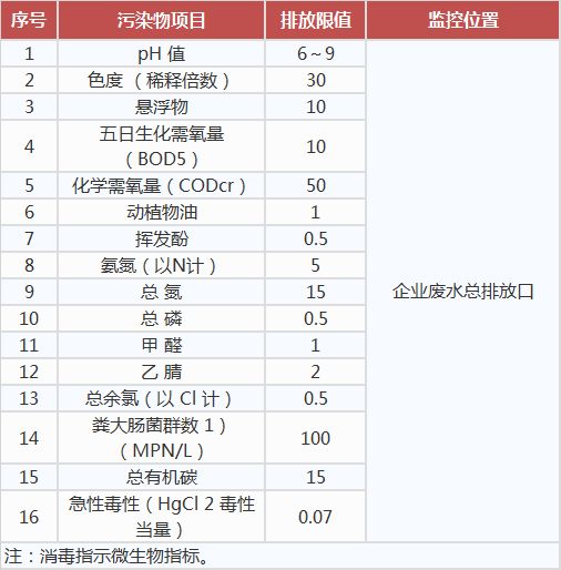 生物工程類制藥工業(yè)水污染物排放標準,工業(yè)污水處理設(shè)備,工業(yè)用水處理設(shè)備